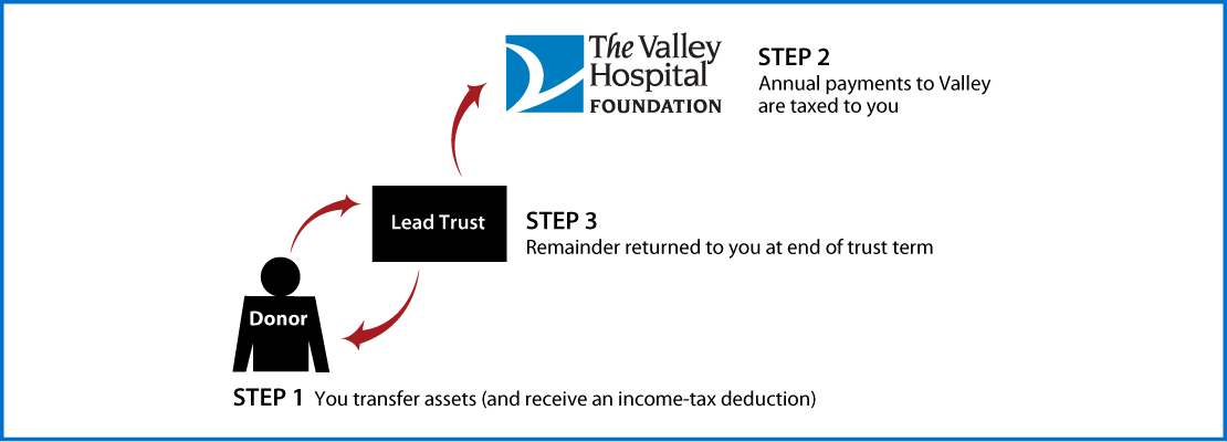 Grantor Lead Trust Thumbnail