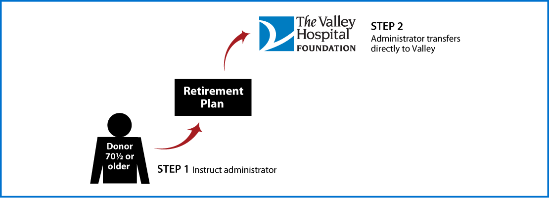 IRA Rollover Gifts (QCD) Thumbnail