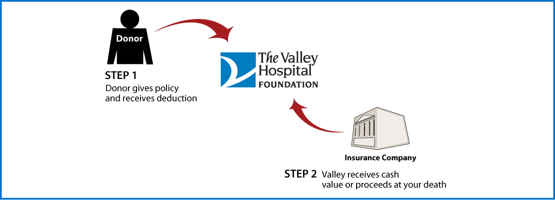 Life Insurance Policy Thumbnail